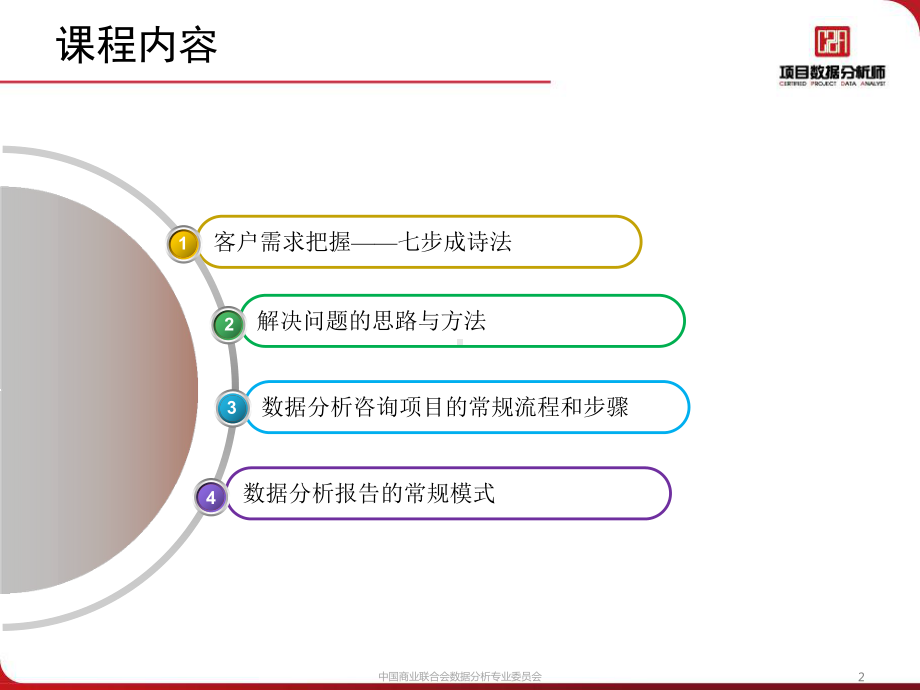 数据分析项目流程和工作方法课件.ppt_第2页