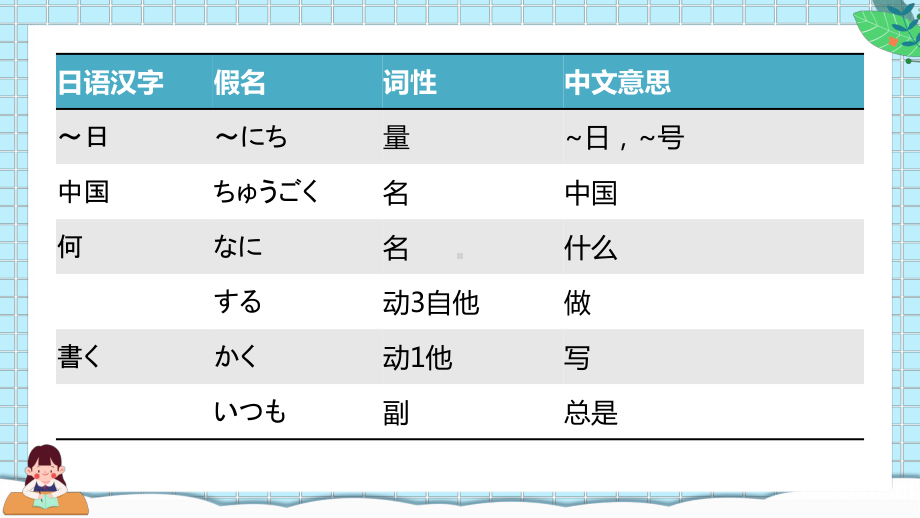 第9课 わたしの1日 ppt课件-2023新人教版《初中日语》必修第一册.pptx_第3页