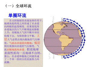 自然地理学大气环流课件.ppt