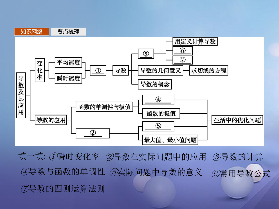 高中数学模块综合复习课4导数及其应用课件北师大选修1参考.ppt_第2页