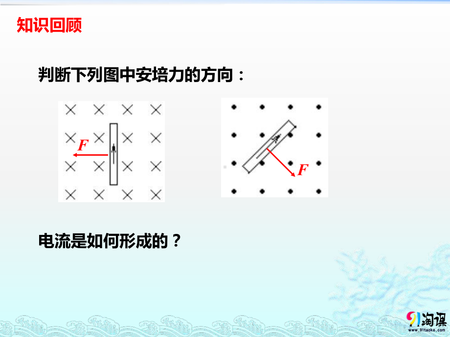 高中物理选修3-1-35-运动电荷在磁场中受到的力课件.pptx_第2页