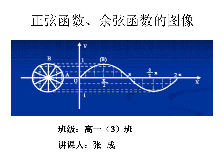 正弦函数图像课件.ppt_第1页