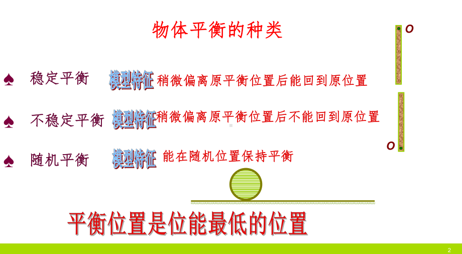 高中物理竞赛培优辅导物体的平衡课件.ppt_第2页