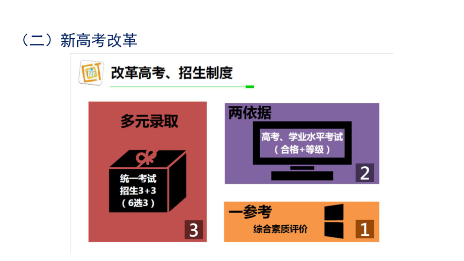 高考评价体系下2021届高三数学试题分析课件.pptx_第2页