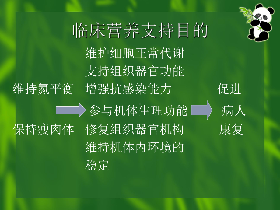 肠外营养的护理课件.ppt_第3页