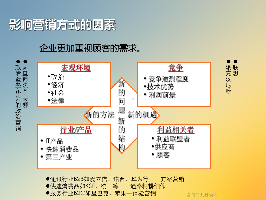 营销的几种模式课件.ppt_第2页