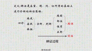 辨证八纲实用课件.pptx