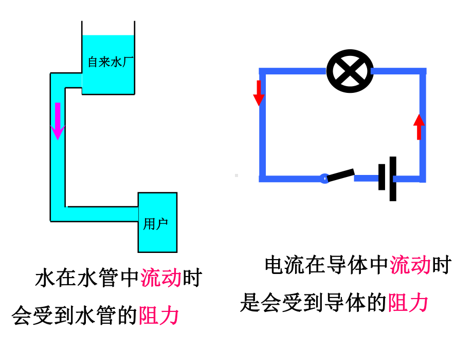 电阻(初中物理)课件.ppt_第2页