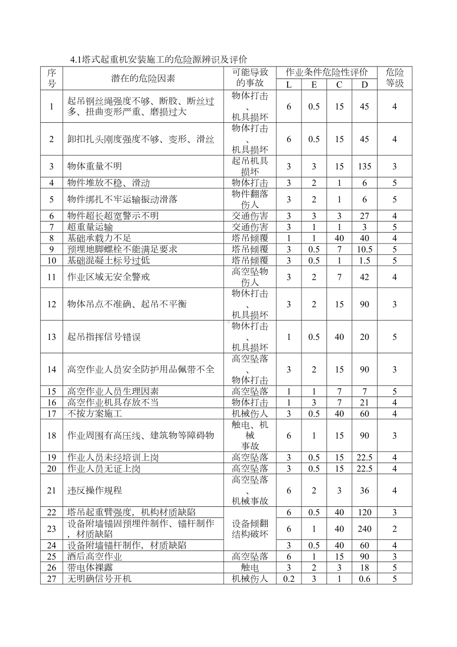 塔吊安装拆方案及应急预案(DOC 26页).docx_第3页