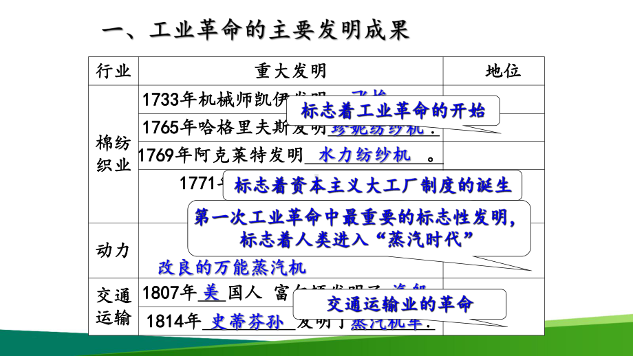 高中历史《第一次工业革命》最新公开课教学课件.ppt_第3页