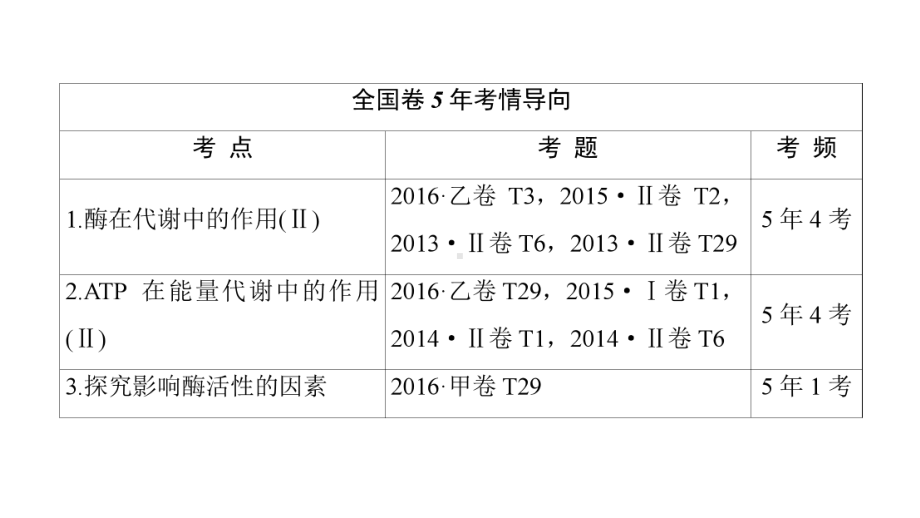 高三生物一轮复习第3单元酶和atp课件新人教版必修1.ppt_第2页