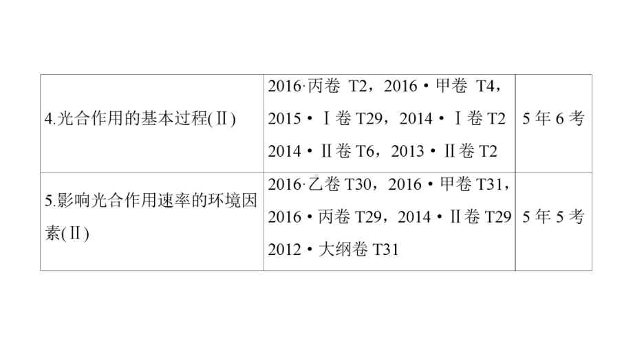 高三生物一轮复习第3单元酶和atp课件新人教版必修1.ppt_第3页