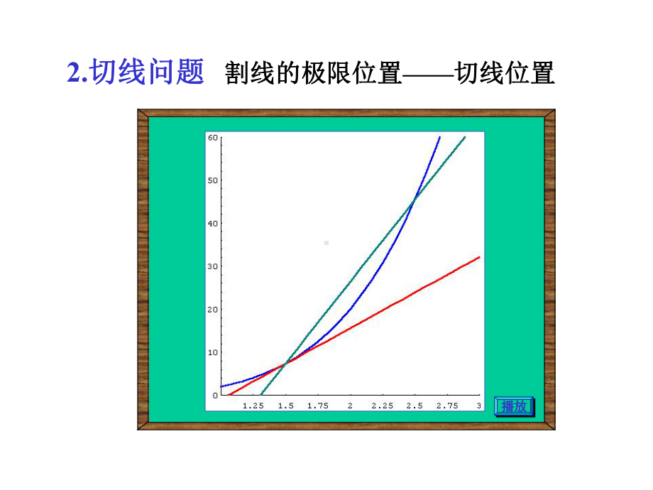 大学高等数学导数的概念课件.pptx_第2页