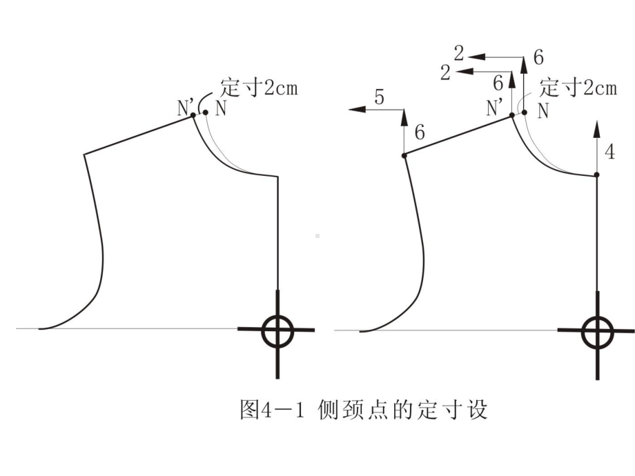 服装纸样放缩讲稿3.ppt_第3页