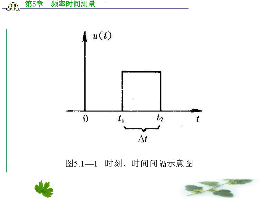 频率时间测量课件.pptx_第3页