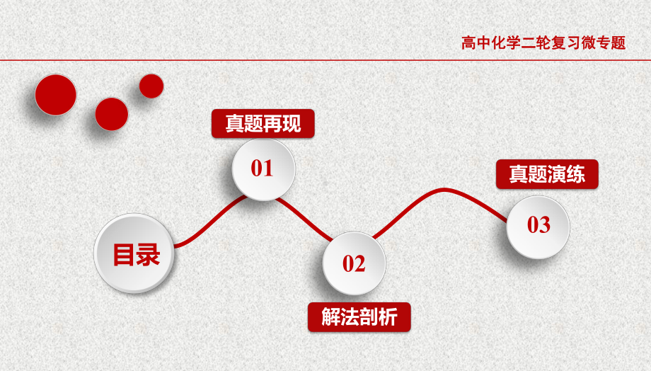 高三复习：催化剂及其应用课件.pptx_第2页