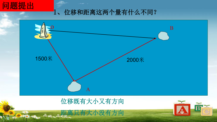 高中数学必修四人教版212向量的几何表示6课件.ppt_第2页