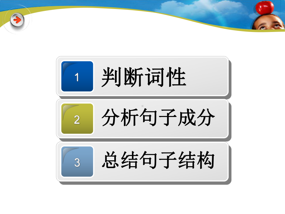 首字母填空解题方法大全课件.pptx_第2页