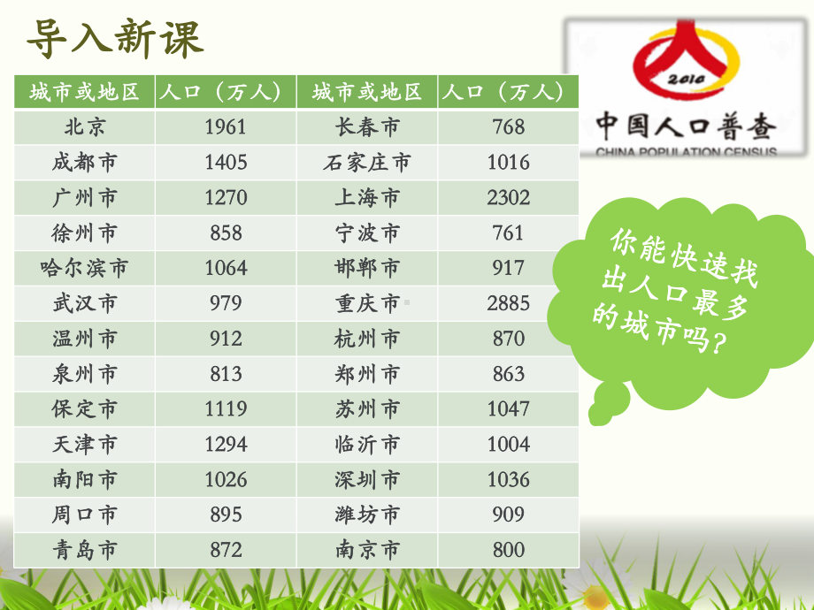 62条形统计图和折线统计表课件.pptx_第3页