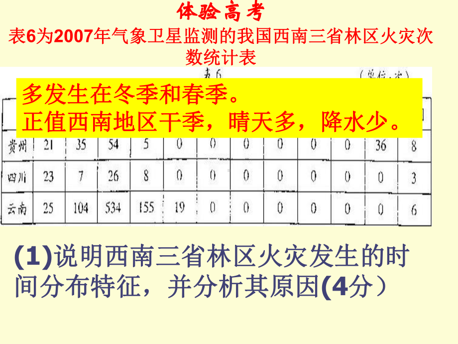 非可再生资源的利用与保护课件.ppt_第1页