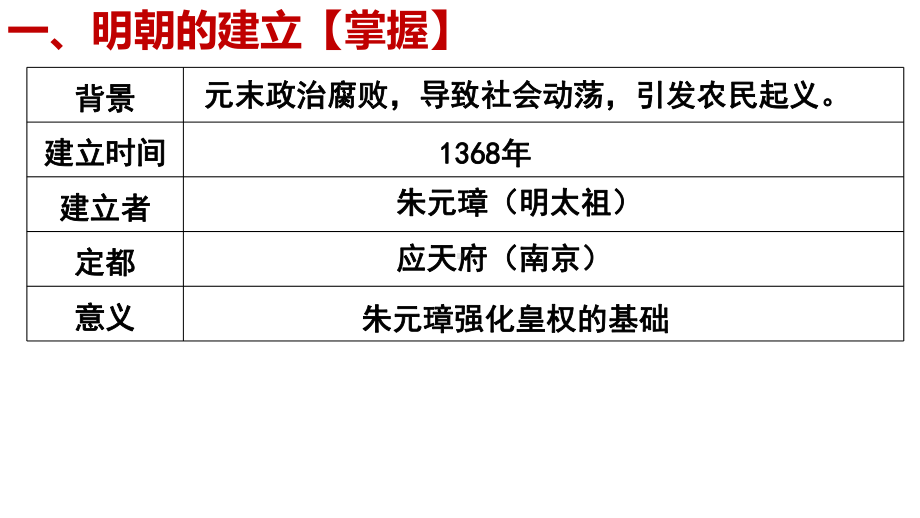 统编人教部编版七年级下册历史单元复习课件：第三单元（）（统编版）.pptx_第2页