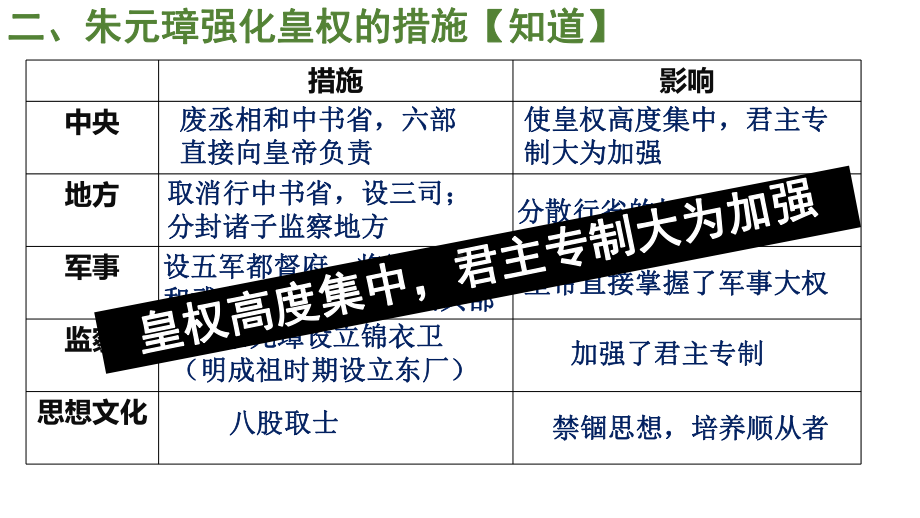 统编人教部编版七年级下册历史单元复习课件：第三单元（）（统编版）.pptx_第3页