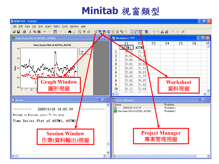 Minitab实务应用合集课件.ppt_第3页