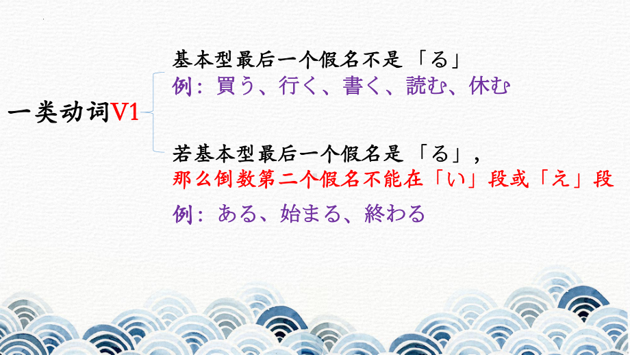 第九课ppt课件--2023新人教版《初中日语》必修第一册.pptx_第3页