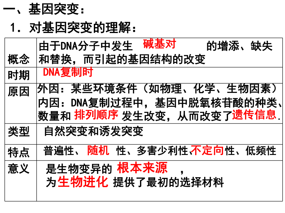 高二复习6-变异与进化课件.ppt_第3页