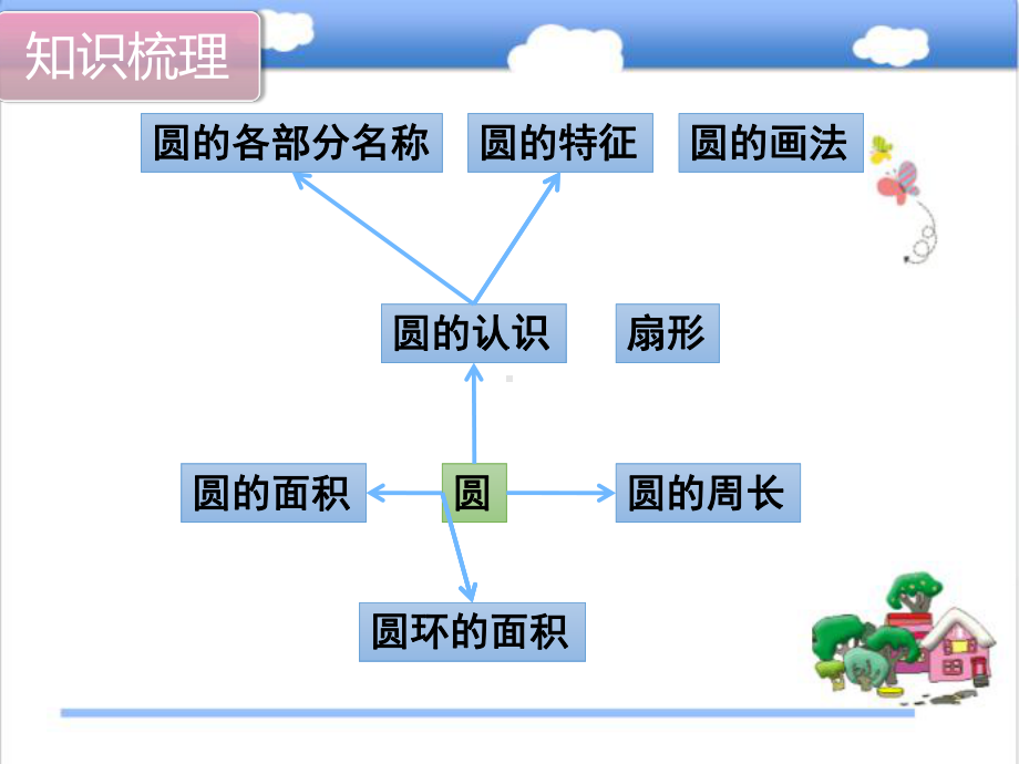 最新人教版数学小学六年级上册图形与几何公开课课件.ppt_第2页