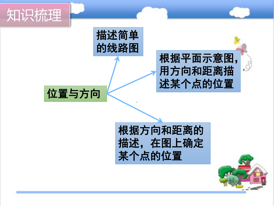 最新人教版数学小学六年级上册图形与几何公开课课件.ppt_第3页