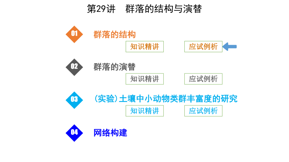 高考生物一轮复习第29讲群落的结构与演替课件.ppt_第1页