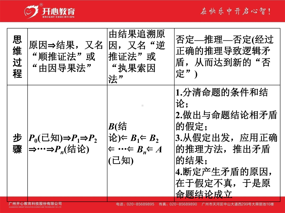 考点58-直接证明与间接证明课件.ppt_第3页