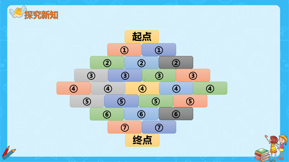 部编版人教版一年级数学上册课件第六单元—《数学乐园》.pptx_第3页