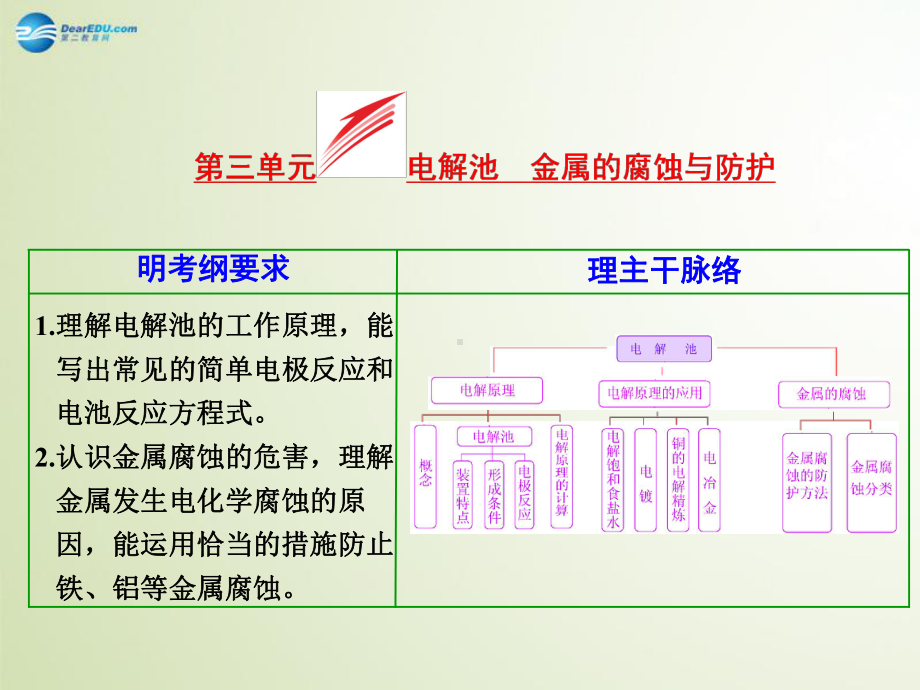 （三维设计）(江苏专用)高考化学大一轮复习-第三单元-电解池-金属的腐蚀与防护课件.ppt_第1页