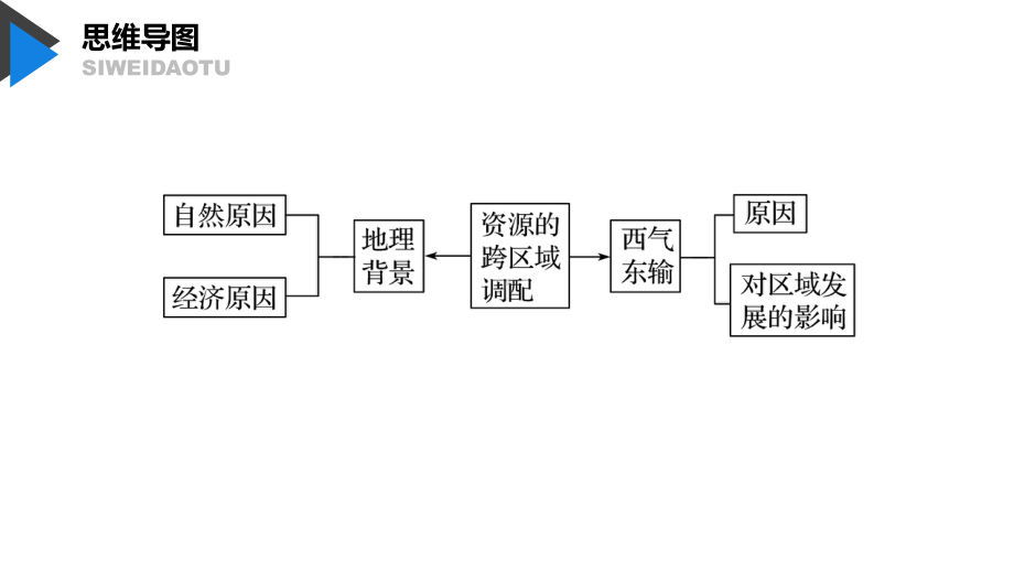 高考地理新大一轮复习重点课件+精讲义+优习题-(23).pptx_第3页