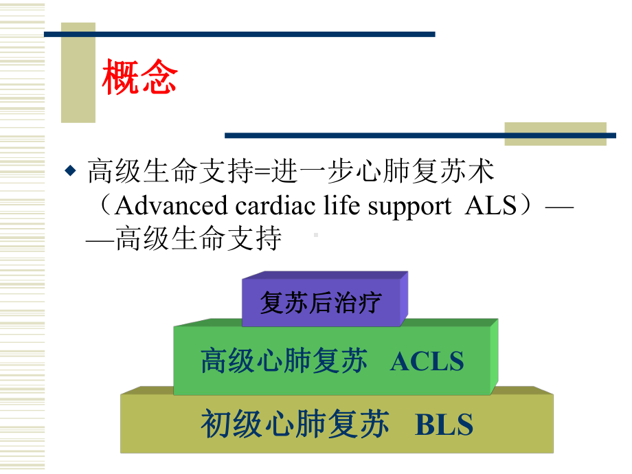 高级生命支持s课件.ppt_第3页