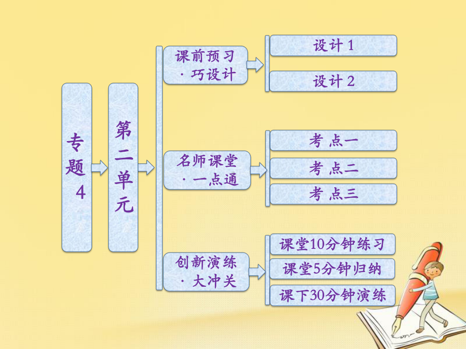 高中化学苏教版选修3课件：专题4第二单元-配合物的形成和应用.ppt_第1页