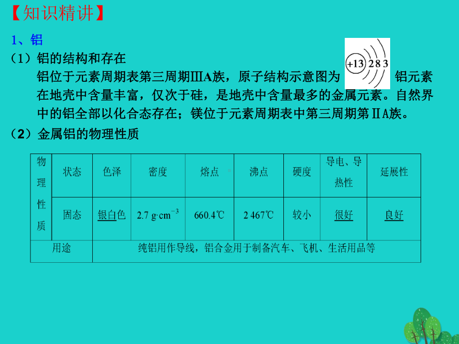 高三化学一轮复习-3-4-铝及其化合物课件.ppt_第2页