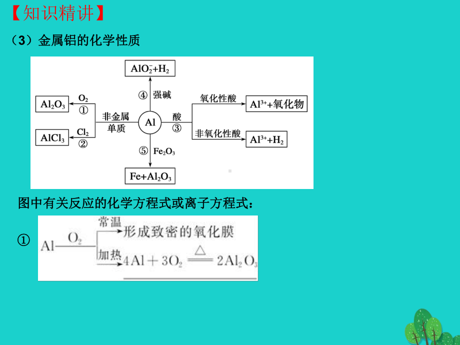 高三化学一轮复习-3-4-铝及其化合物课件.ppt_第3页