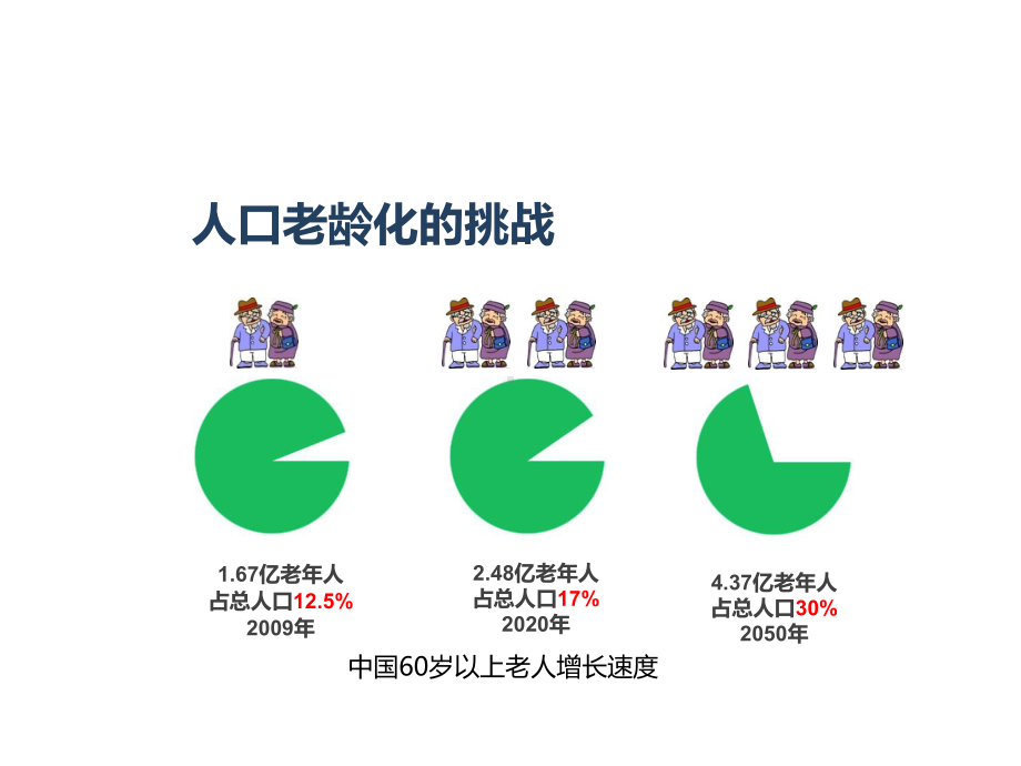 某(国际)健康集团介绍课件.ppt_第2页