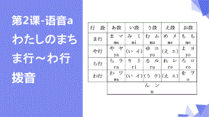 第2课 语音a わたしのまち ま行~わ行 拨音 ppt课件-2023新人教版《初中日语》必修第一册.pptx