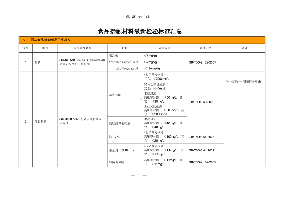 食品接触材料最新检验标准汇总(2020年整理)课件.pptx_第1页