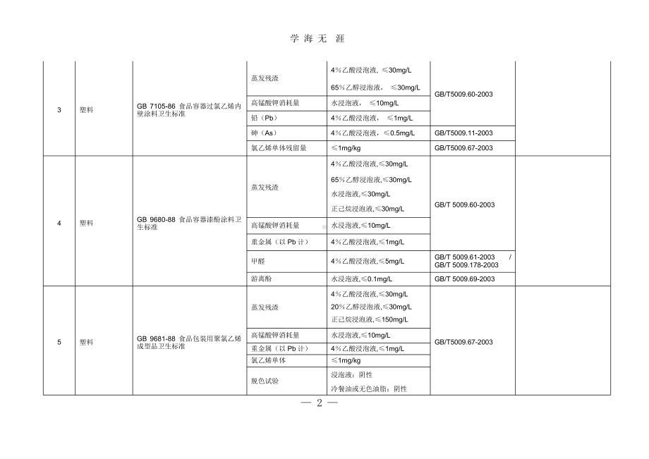 食品接触材料最新检验标准汇总(2020年整理)课件.pptx_第2页