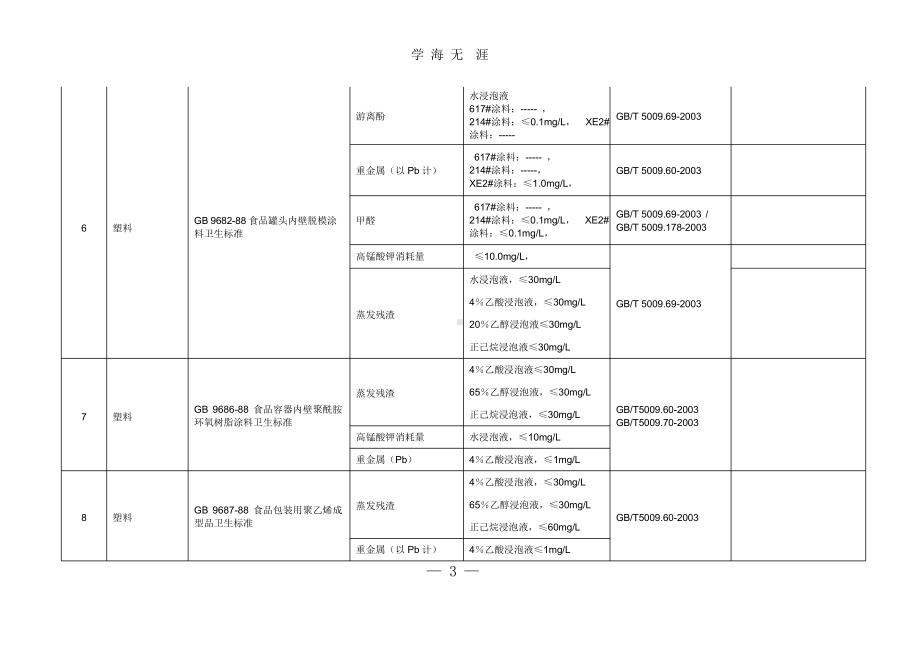 食品接触材料最新检验标准汇总(2020年整理)课件.pptx_第3页