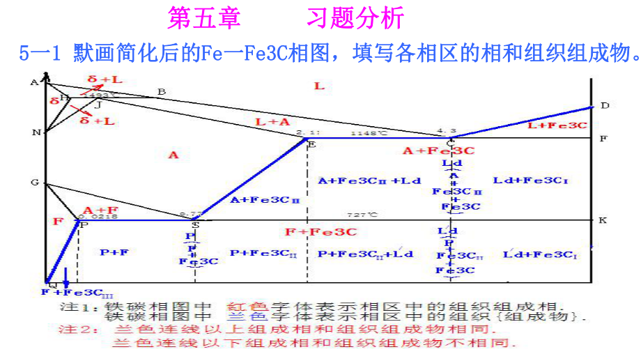 机械工程材料 第五章作业(铁碳相图).ppt_第2页