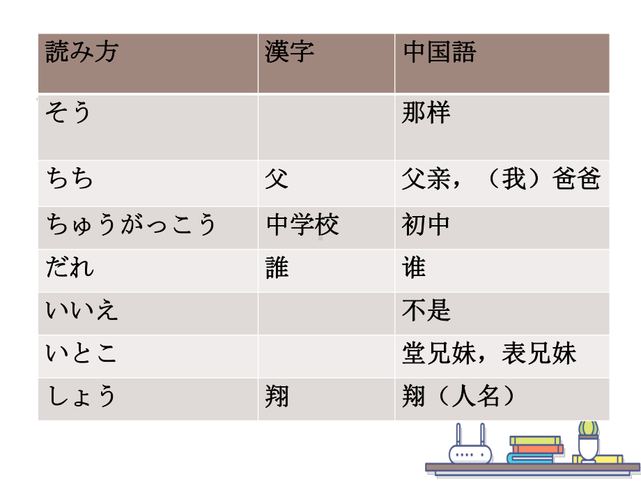 第五课 家族の写真 第2课时 ppt课件-2023新人教版《初中日语》必修第一册.pptx_第3页