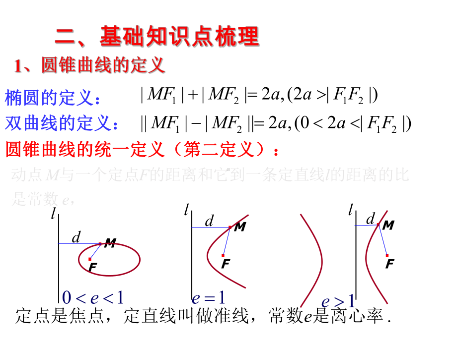 高二数学圆锥曲线复习课课件.ppt_第2页