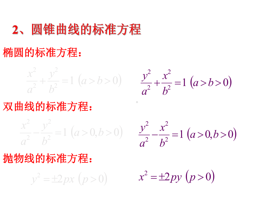 高二数学圆锥曲线复习课课件.ppt_第3页