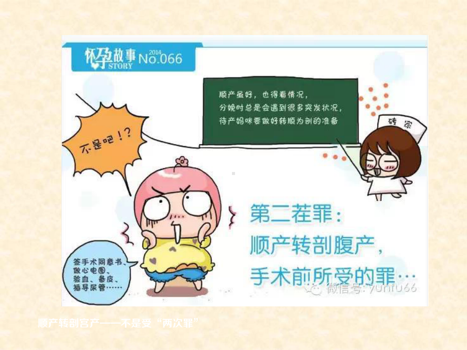 顺产转剖宫产课件.ppt_第3页